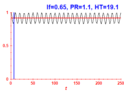 Survival probability